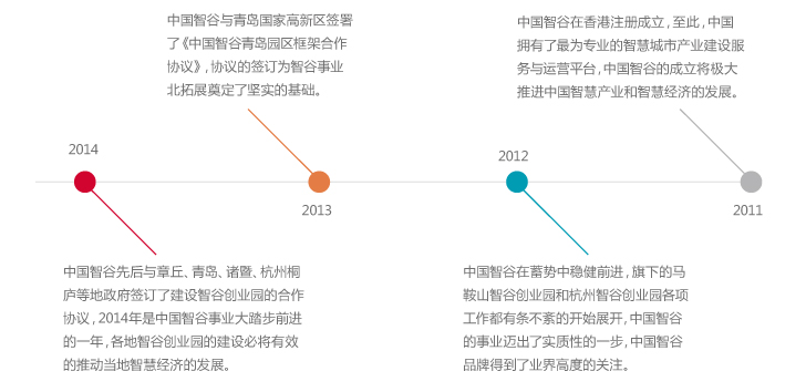 中國智谷股份有限公司-智谷概況